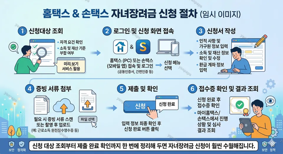 홈택스와 손택스 자녀장려금 신청 절차 관련 이미지