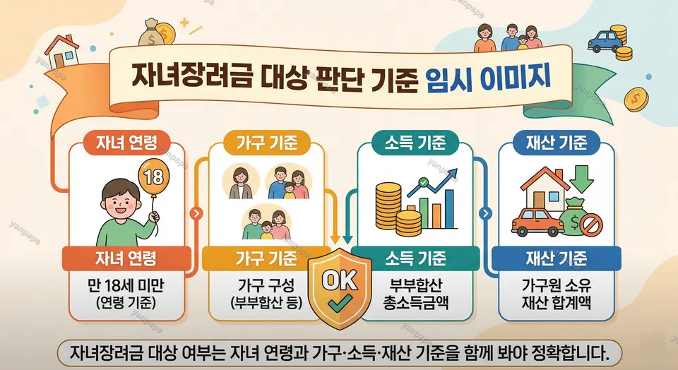 자녀장려금 대상 조건 판단 기준 관련 이미지