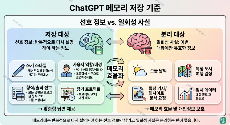 ChatGPT 메모리 기능 저장 기준 이미지