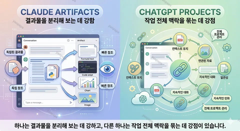 Claude Artifacts와 ChatGPT Projects 비교 임시 이미지