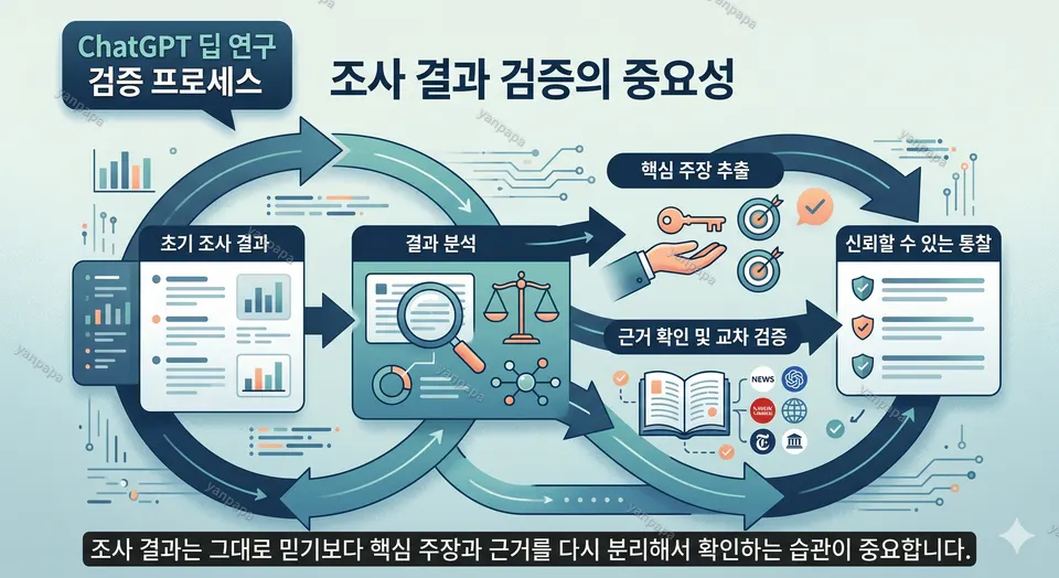 ChatGPT Deep Research 사용법 결과 검증 이미지