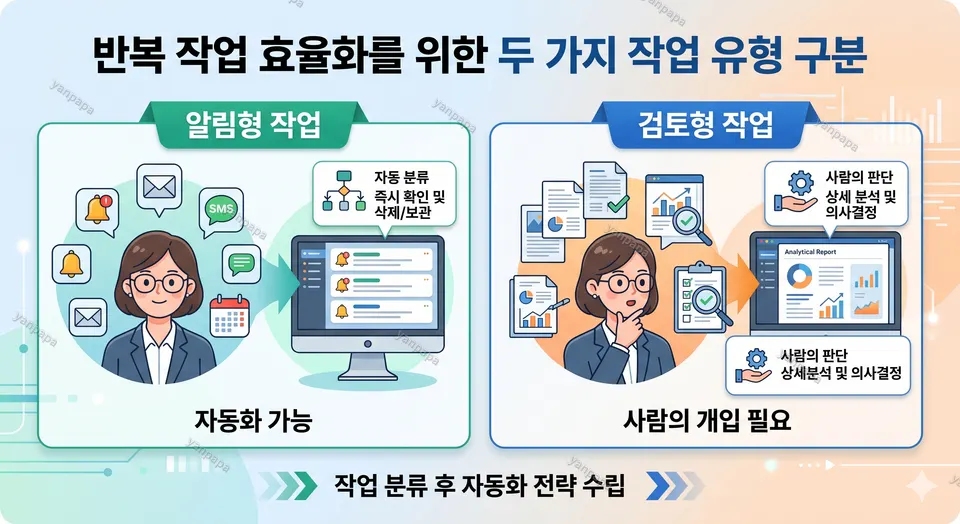 ChatGPT Tasks 활용법 반복 작업 자동화 설정 이미지