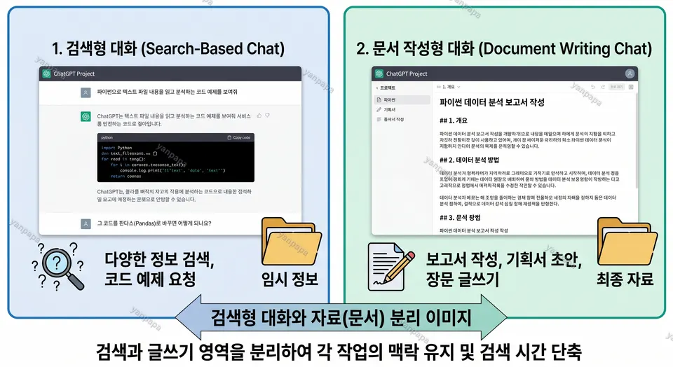 ChatGPT Projects 활용법 대화와 자료 분리 이미지